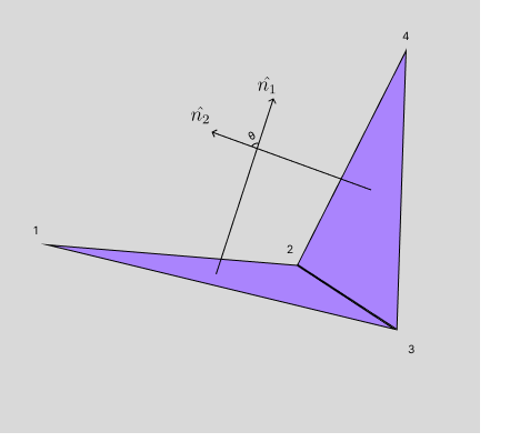 MassSpring Without Bending